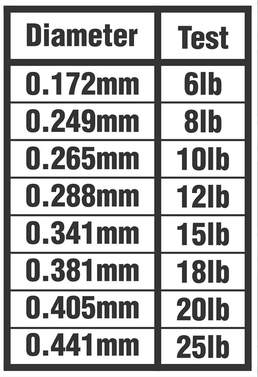 K9 Pro100 200yd Spool 6lb Test